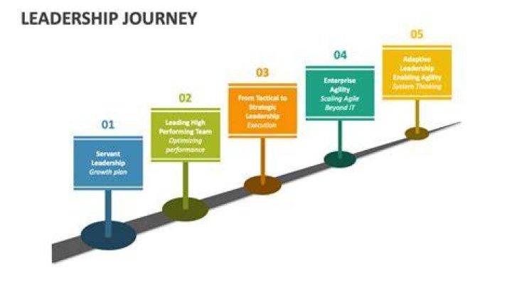 A Journey Of Leadership And Service