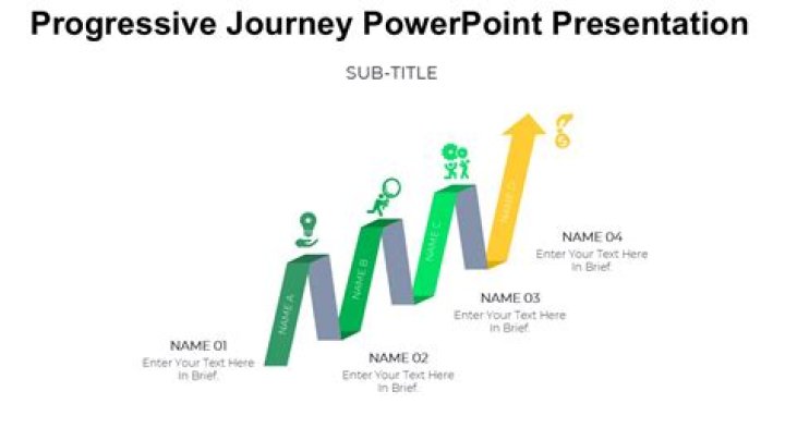 A Journey Of Progressive Change