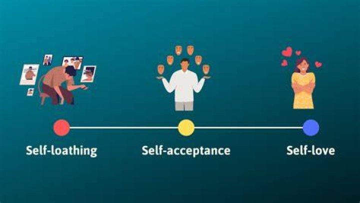 A Quest For Self-Love And Acceptance