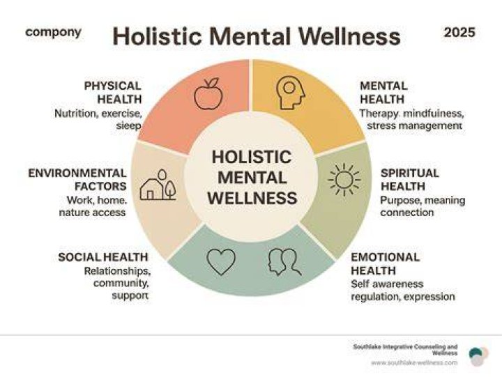 A Transformative Force For Holistic Wellness