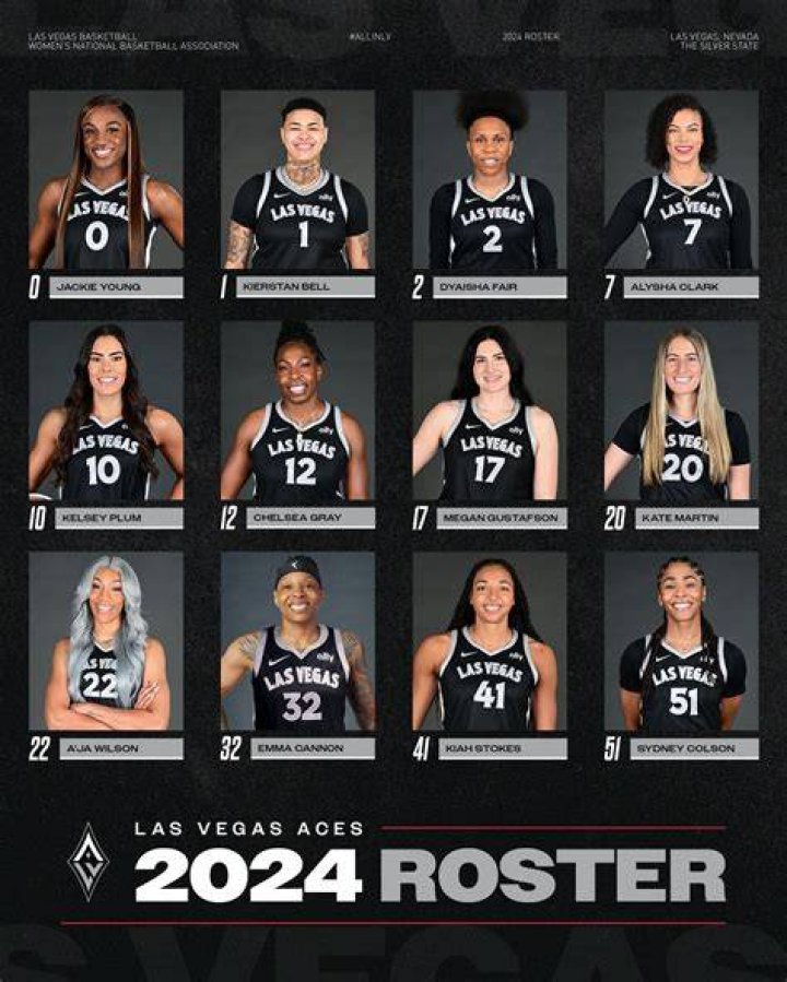 Las Vegas Aces' Becky Hammon named WNBA Coach of the Year