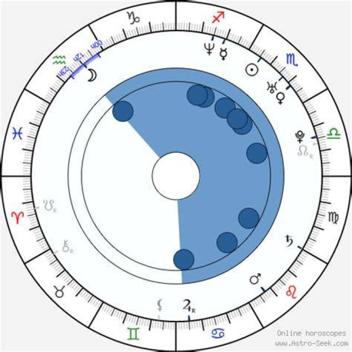 Mauricio Ochmann Birth Chart Aaps.space