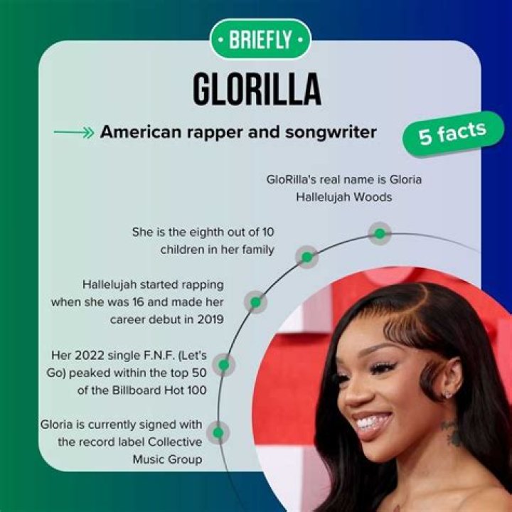 Rapper GloRilla Biography, Height, Facts Life Story (2023)