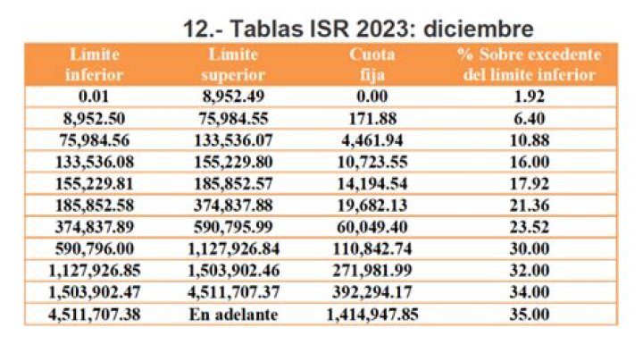Tabla Del Isr 2023 Anuel Aa Biografia IMAGESEE