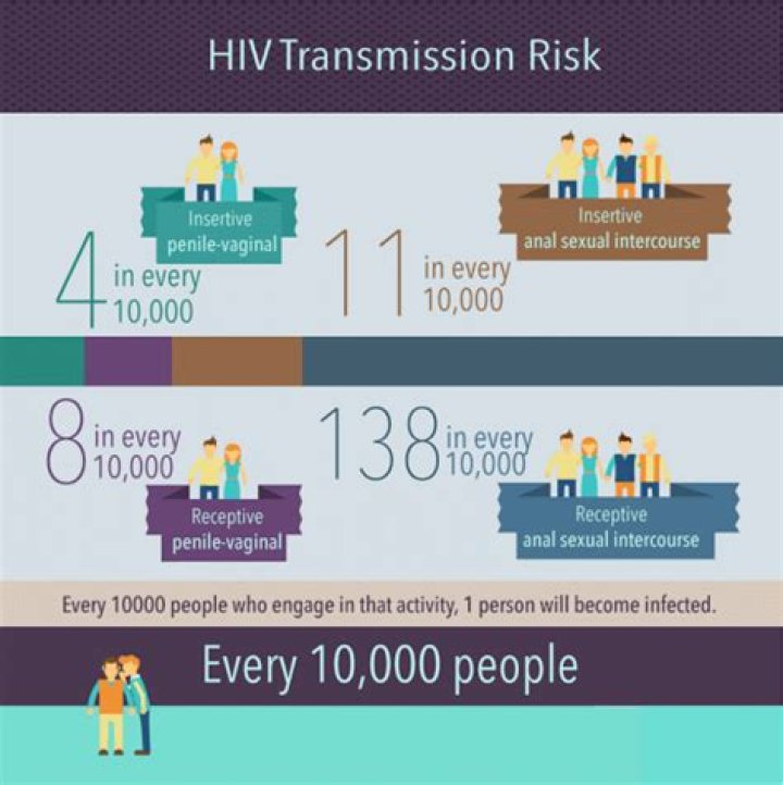 The Risk of Contracting HIV During Nuru Massage Healthy Active