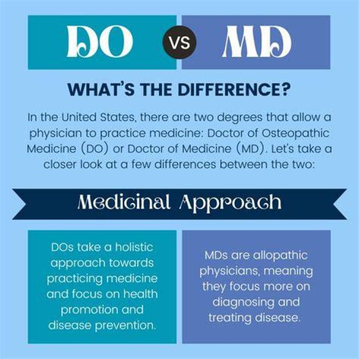 Uncover The Vital Distinction: DO Vs. MD