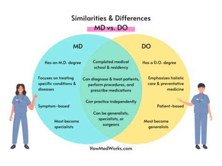 Unraveling The Differences Between DOs And MDs