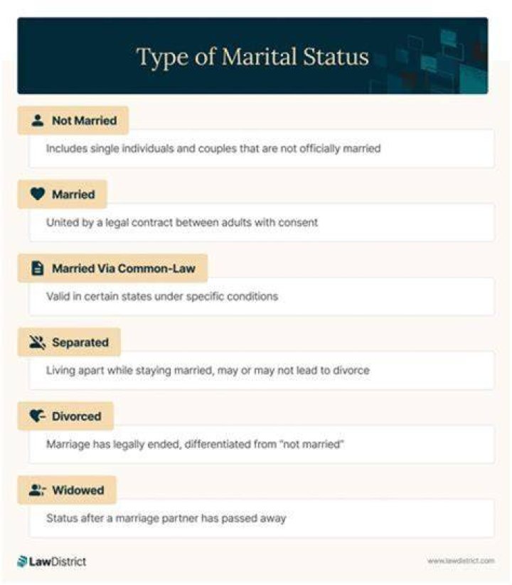 Unveiling The Marital Status Of Mark Webster: Exclusive Insights